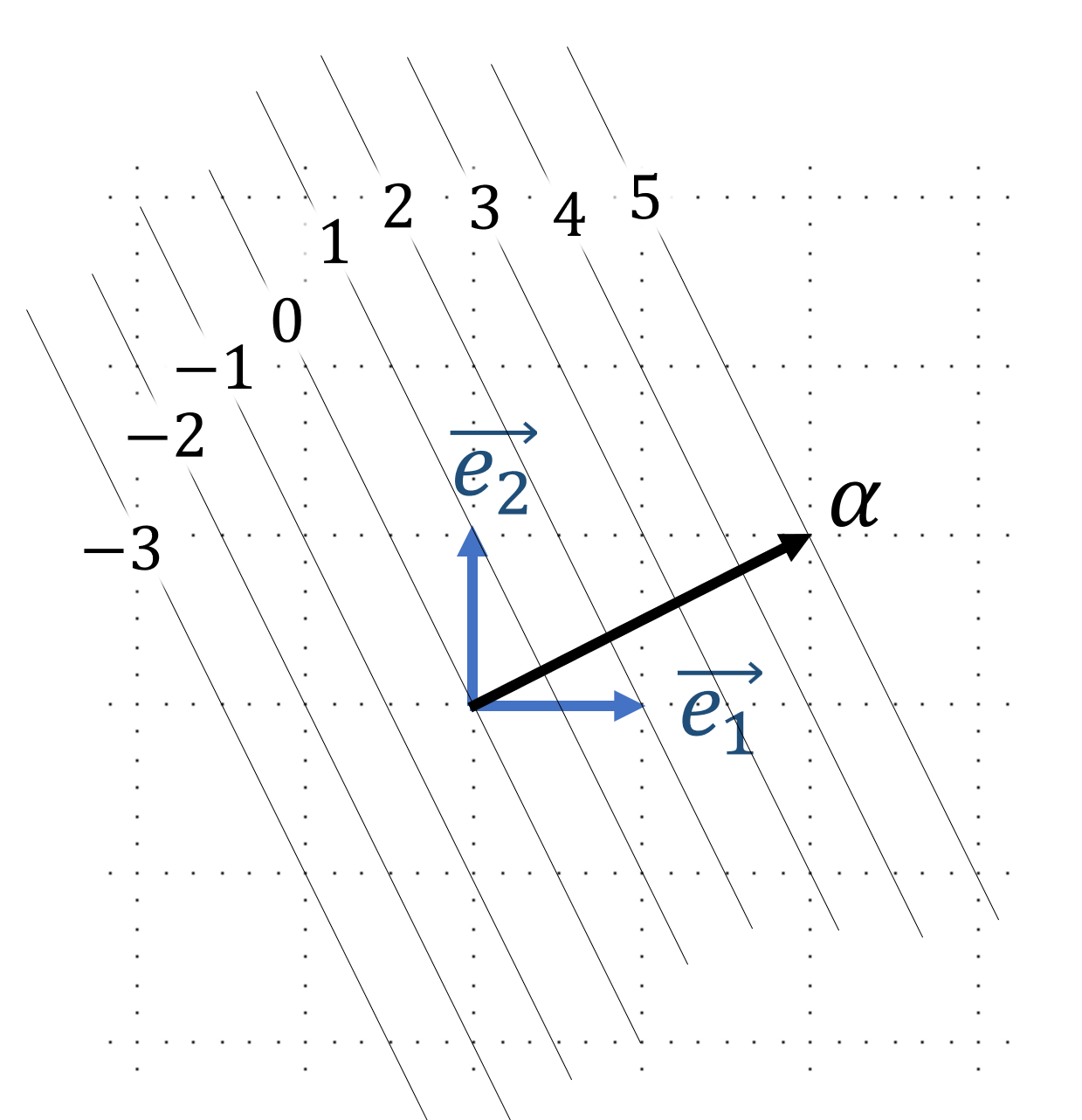 description